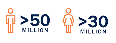 Veradermics Pattern Baldness Affects in the US